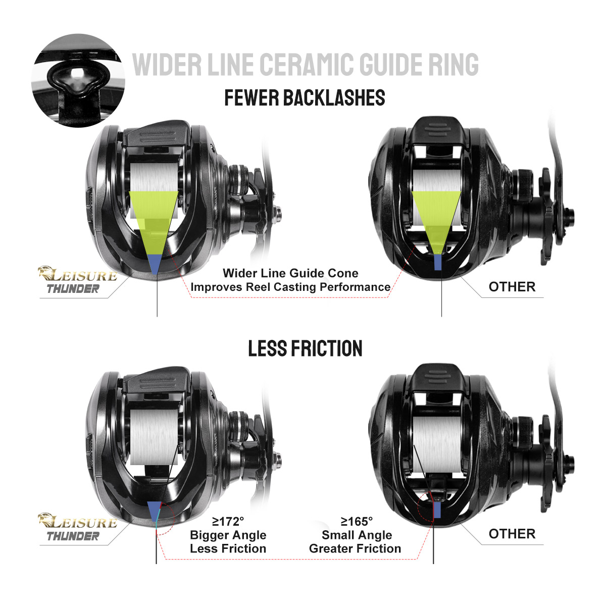 Noeby Baitcasting Reel 15KG Ma - Abu Garcia Reel Max ulasan dan harga