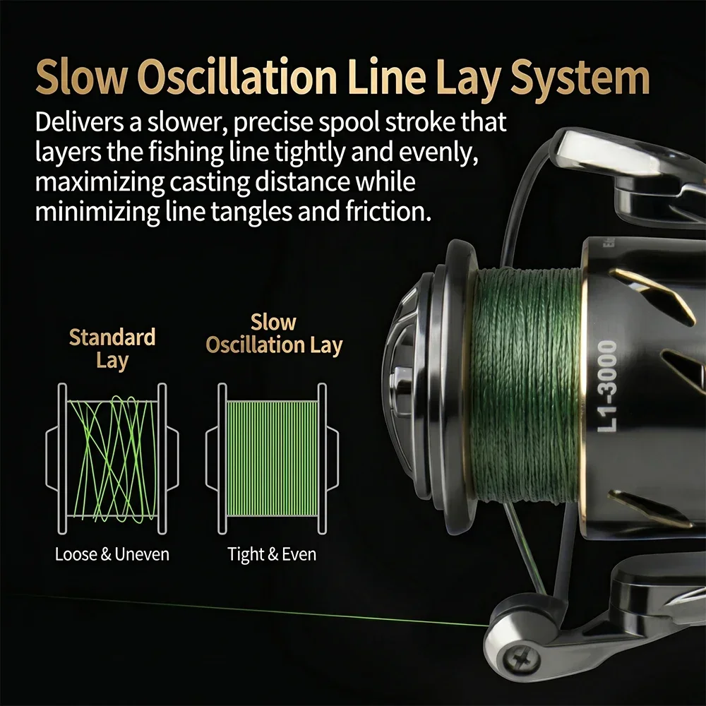 Huidiao Waterproof Spinning Fi - Daiwa Reel Fuego ulasan dan harga